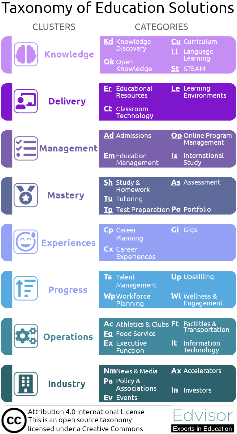 Taxonomy Grid v7_Edvisor